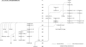 xtree-tree